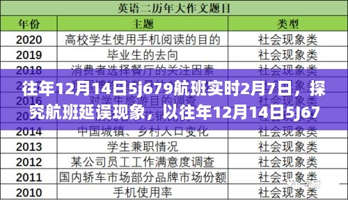 探究航班延误现象，以5J679航班延误事件为例分析各方观点与反思