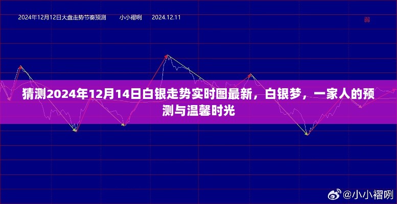 白银梦，预测与温馨时光——白银走势实时图最新解读