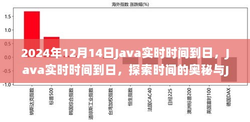 探索Java技术与时间的奥秘结合，实时时间到日的深度研究（2024年视角）