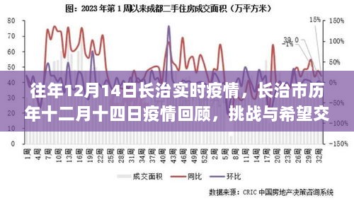 长治历年十二月十四日疫情回顾，挑战与希望的交织岁月