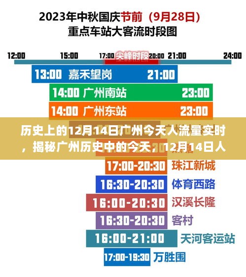 揭秘广州历史中的今天，12月14日人流量实时分析与探索纪实