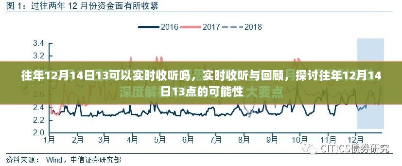 往年12月14日13点活动实时收听与回顾，探讨收听可能性