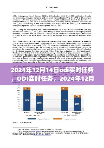 2024年12月14日ODI实时任务，深度探索与影响