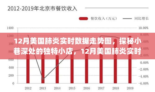 探秘小巷深处的独特小店，揭秘美国肺炎实时数据走势图下的隐秘宝藏与趋势分析