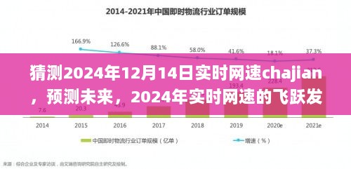 2024年实时网速飞跃发展预测，揭秘未来网速监测与趋势展望