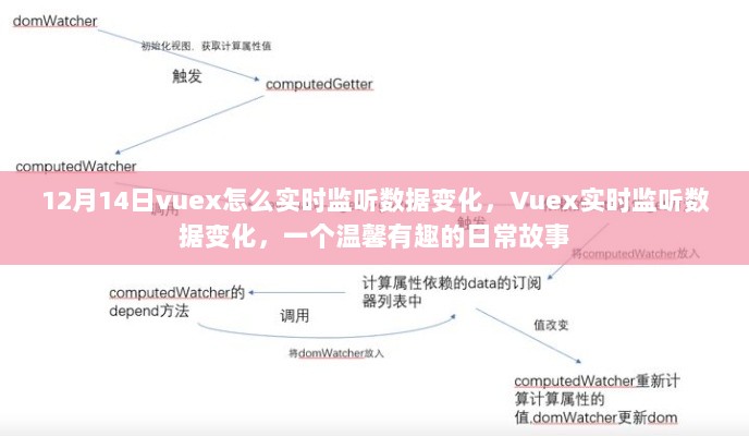 Vuex实时数据监听技巧，温馨日常故事中的学习之旅