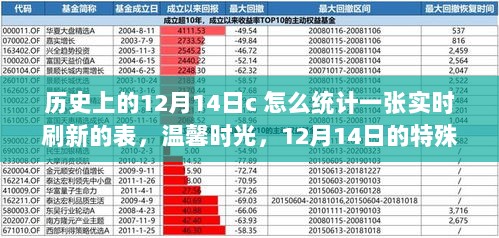 温馨时光，探索实时刷新的数据表之旅，聚焦特殊日期下的数据统计