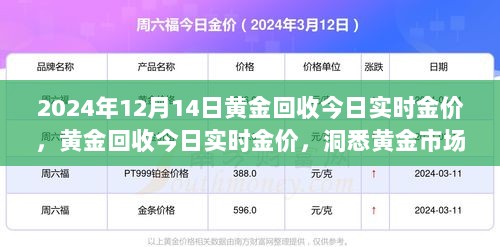 2024年黄金回收市场走势分析，洞悉实时金价，把握回收机遇