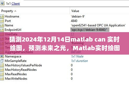Matlab实时绘图，预测未来之光——2024年的深度洞察与影响