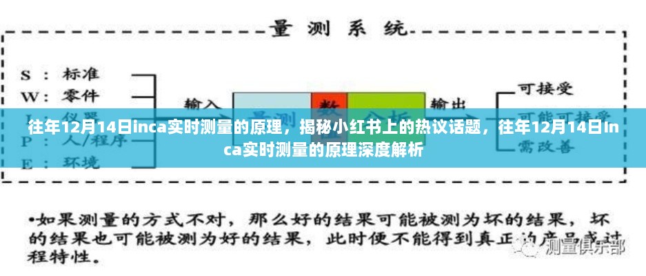 揭秘往年12月14日Inca实时测量原理，深度解析与小红书热议话题汇总