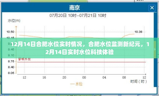 合肥水位监测新纪元，实时科技体验下的水位实时情况（12月14日）