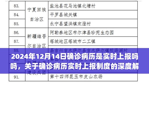 关于确诊病历实时上报制度的深度解析，以小红书上的真实声音为例，探讨2024年12月14日的实时上报情况分析