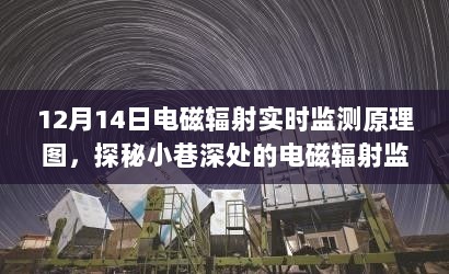 探秘电磁辐射实时监测，揭秘原理图的神秘之旅（12月14日）