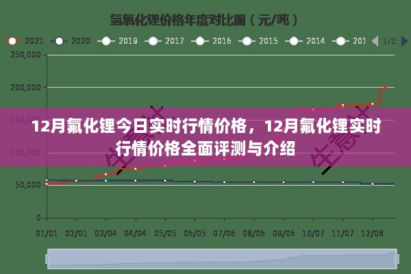 12月氟化锂实时行情价格全面解析与最新评测