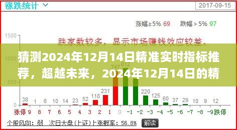 超越未来，2024年12月14日精准实时指标推荐与学习变化带来的自信与成就感