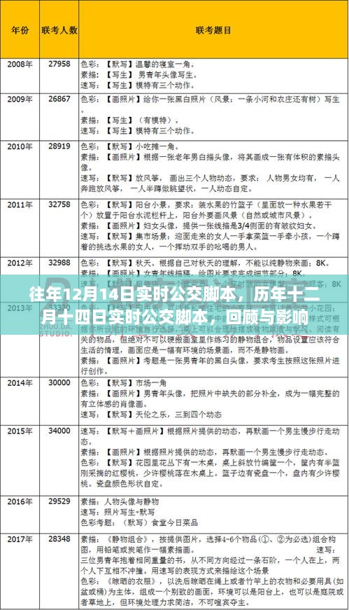 历年十二月十四日实时公交脚本回顾与影响分析