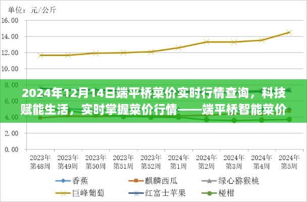 端平桥智能菜价查询系统上线，科技助力实时掌握菜价行情，2024年最新行情查询启动