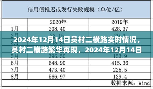 员村二横路繁华再现，2024年12月14日实时探秘与最新动态