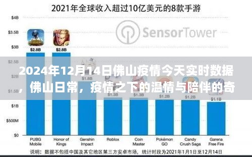 佛山疫情实时数据下的温情与陪伴奇迹