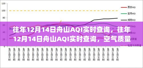 往年12月14日舟山AQI实时查询，空气质量指数的重要性与争议解析