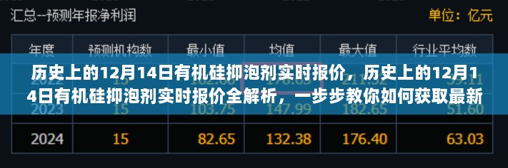 历史上的12月14日有机硅抑泡剂实时报价解析及采购指南