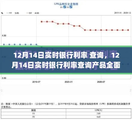 12月14日实时银行利率查询产品全面评测与介绍