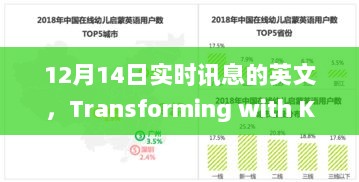 12月14日实时讯息的力量，知识转化与实时学习的力量