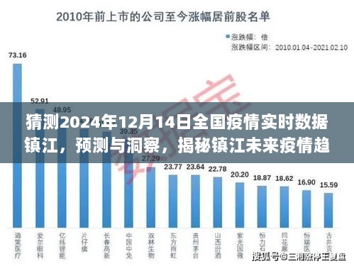 揭秘未来趋势，镇江疫情预测与洞察——2024年12月全国疫情实时数据展望与深度分析（镇江篇）