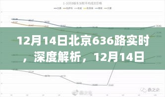 北京636路公交车深度解析与实时体验评测（独家报道）