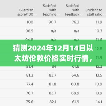 以太坊伦敦价格预测，初学者与进阶用户指南，揭秘2024年12月以太坊实时行情走势