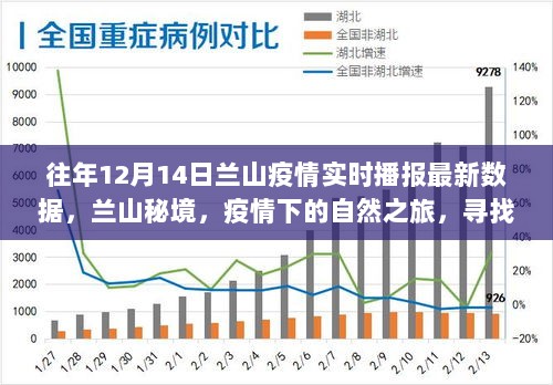 兰山疫情最新实时播报，秘境中的自然之旅与心灵港湾的寻找