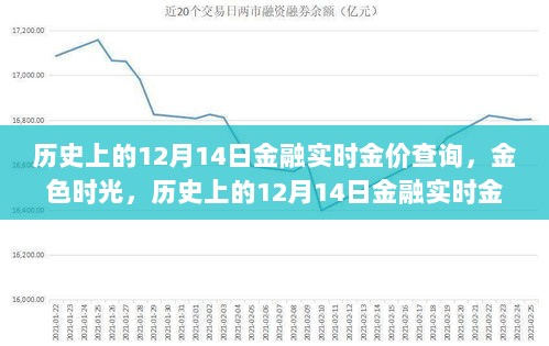 历史上的黄金时刻，全新体验金色时光APP，实时查询金融金价动态