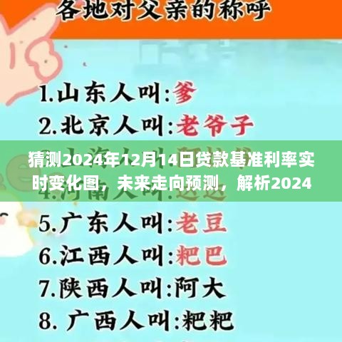 2024年贷款基准利率预测与动态变化图解析，未来走向及其影响探讨