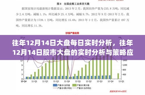 历年12月14日股市大盘实时分析与应对策略探讨