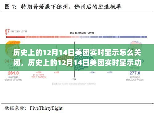 历史上的12月14日美团实时显示功能及其关闭争议详解