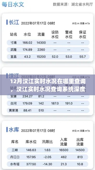 汉江实时水况查询系统深度解析与功能体验对比，12月查询指南及系统评测