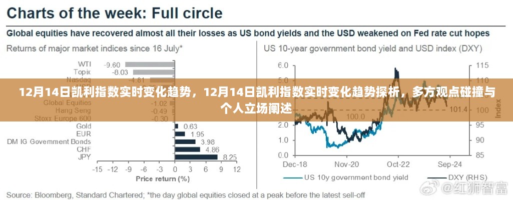 12月14日凯利指数实时变化趋势解析，多方观点与个人立场探讨