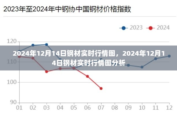 2024年12月14日钢材实时行情图及分析概览