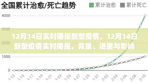 12月14日新型疫情实时播报，背景、进展与全球影响