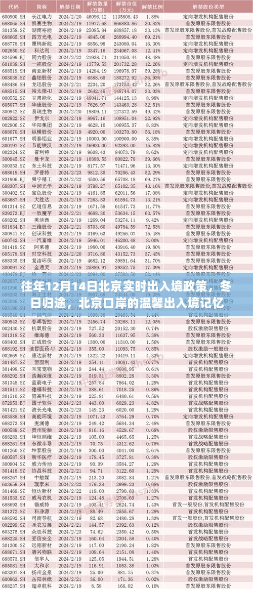 冬日归途，北京口岸的温馨出入境记忆与实时出入境政策解读