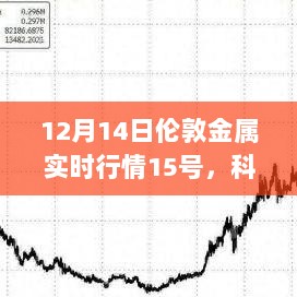 伦敦金属实时行情全新智能分析系统重磅上线，科技锋芒引领行业变革