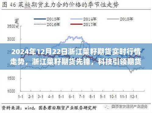 浙江菜籽期货实时行情走势揭秘，科技引领期货市场新纪元先锋展望（2024年）