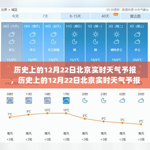 历史上的12月22日北京实时天气预报，气象变迁与观点分歧的探讨