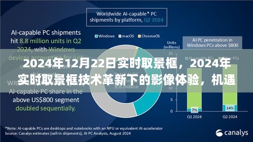 2024年实时取景框技术革新下的影像体验，机遇与挑战并存