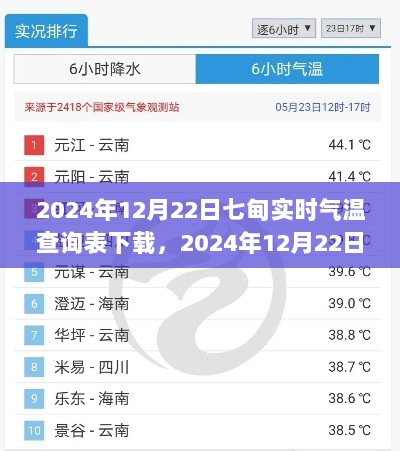 2024年12月22日七甸实时气温查询表下载，新途径获取天气数据