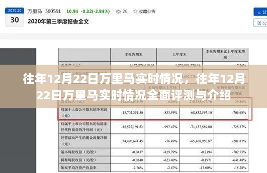 往年12月22日万里马实时情况深度解析与评测报告