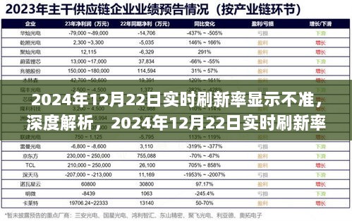 深度解析，2024年12月22日实时刷新率显示不准问题及其产品体验评测