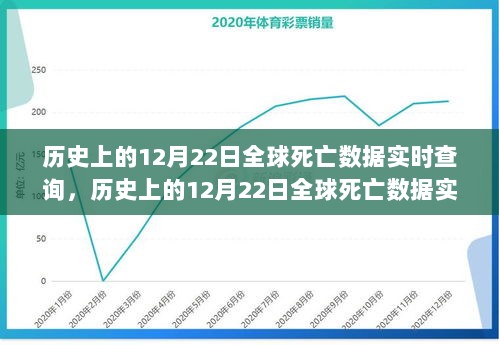 历史上的12月22日全球死亡数据实时查询，探寻数据背后的故事与真相