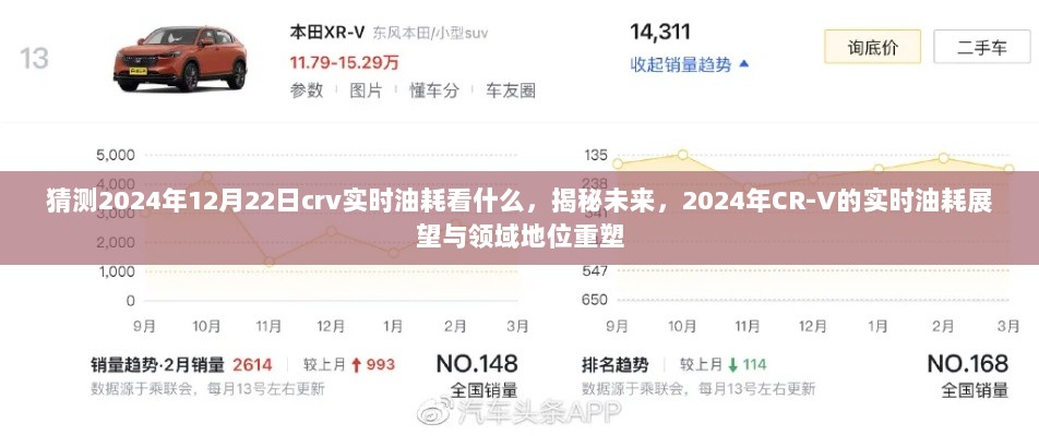 揭秘未来，2024年CR-V实时油耗展望与领域地位重塑，深度解析预测油耗及影响因素。