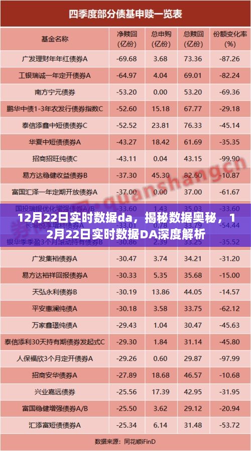 揭秘数据奥秘，深度解析12月22日实时数据DA